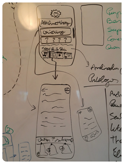 Attachment and grieving flow sketches