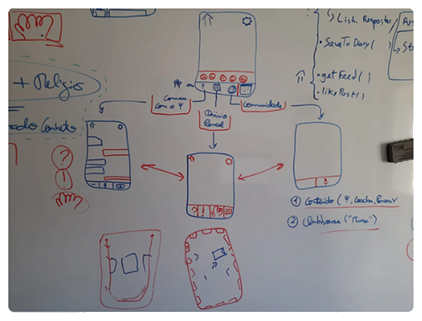 Community feed flow sketch
