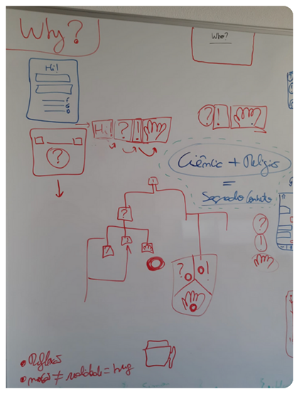 Conceptual sitemap sketch
